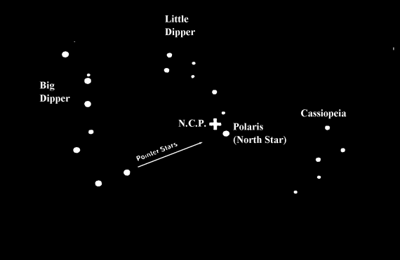 North Celestial Pole Star Chart